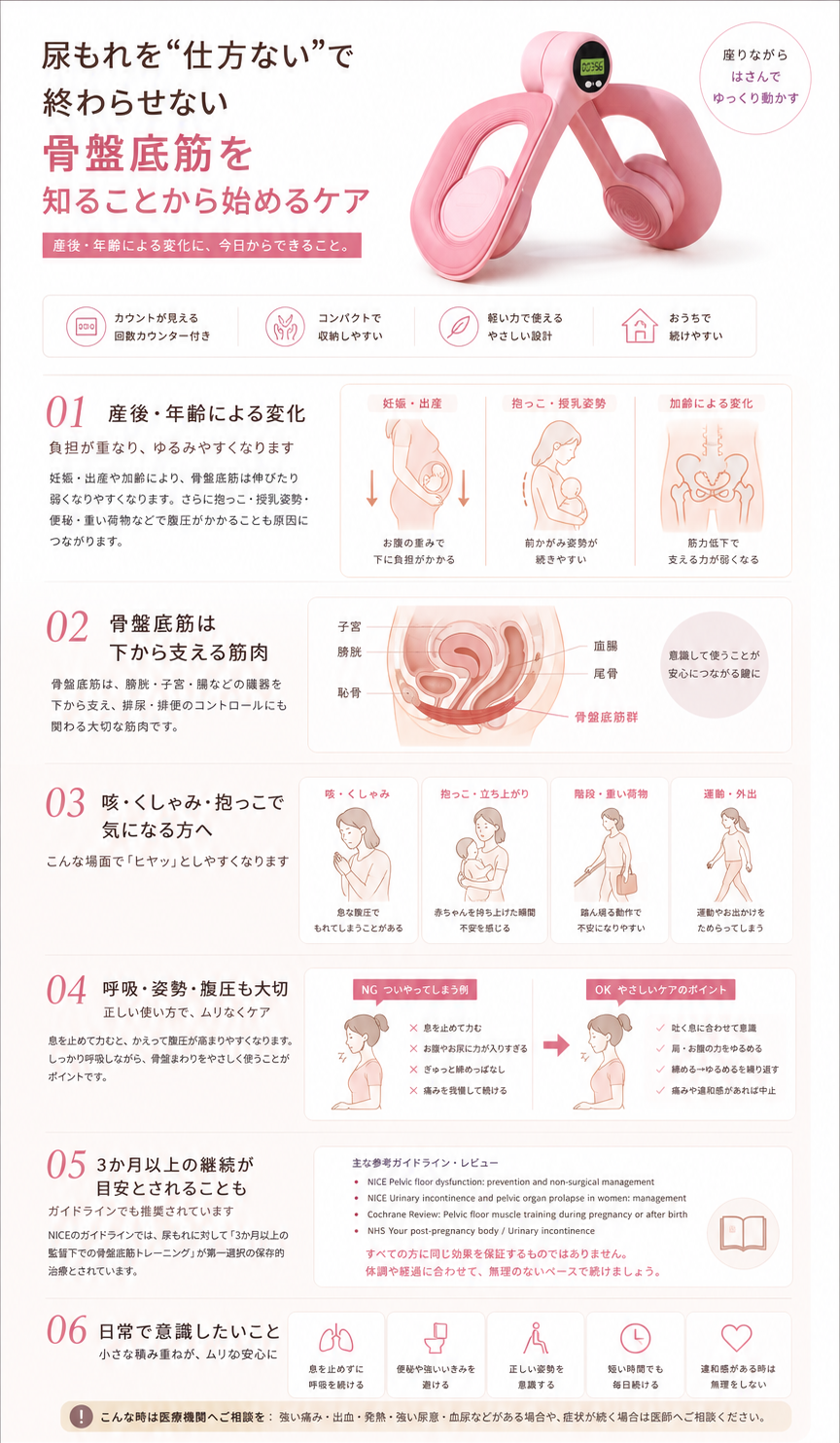 骨盤底筋ケアLP B Infographic